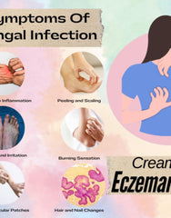 Eczemaron Fungal Cream for Men & Women ( Pack Of 2 )